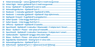 Vinningshafar-Happdrætti2025